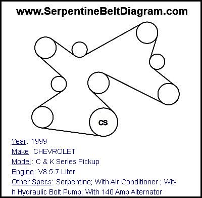 1999 CHEVROLET C & K Series Pickup with V8 5.7 Liter Engine