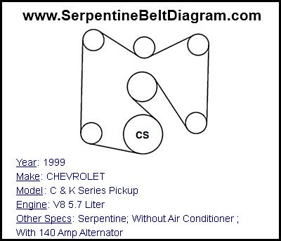 1999 CHEVROLET C & K Series Pickup with V8 5.7 Liter Engine