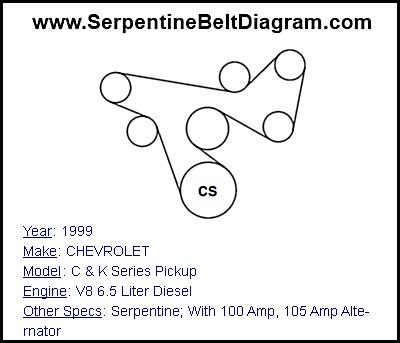 1999 CHEVROLET C & K Series Pickup with V8 6.5 Liter Diesel Engine