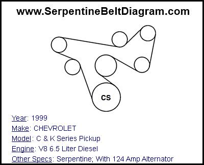 1999 CHEVROLET C & K Series Pickup with V8 6.5 Liter Diesel Engine