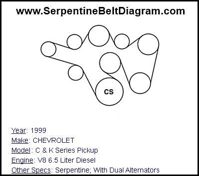 1999 CHEVROLET C & K Series Pickup with V8 6.5 Liter Diesel Engine