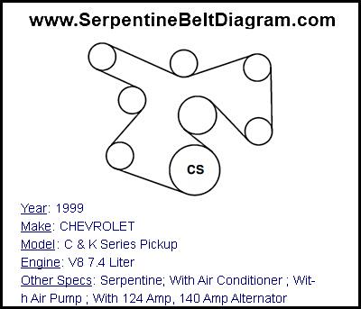 1999 CHEVROLET C & K Series Pickup with V8 7.4 Liter Engine