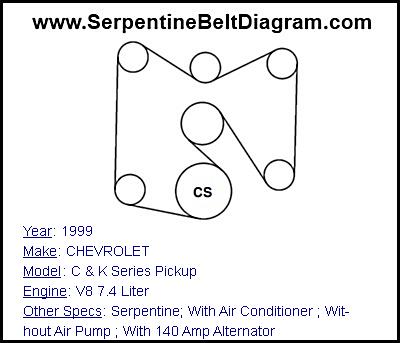 1999 CHEVROLET C & K Series Pickup with V8 7.4 Liter Engine