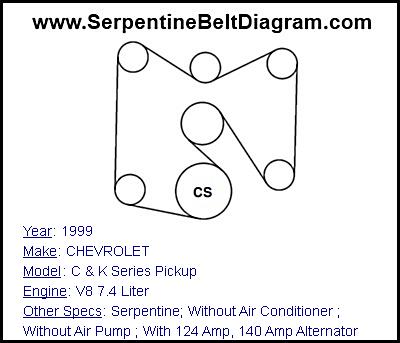 1999 CHEVROLET C & K Series Pickup with V8 7.4 Liter Engine