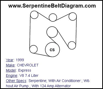 1999 CHEVROLET Express with V8 7.4 Liter Engine