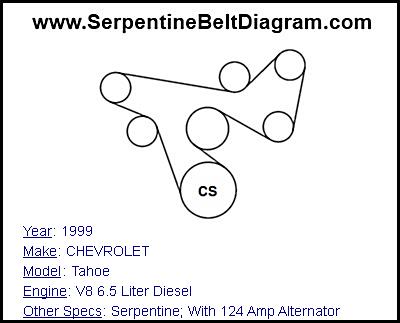 1999 CHEVROLET Tahoe with V8 6.5 Liter Diesel Engine