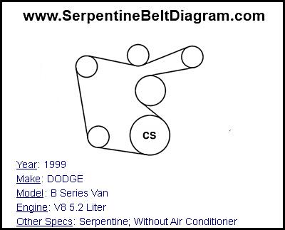 1999 DODGE B Series Van with V8 5.2 Liter Engine