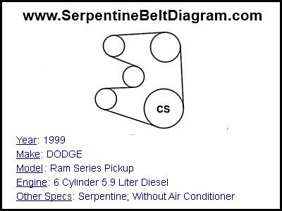 1999 DODGE Ram Series Pickup with 6 Cylinder 5.9 Liter Diesel Engine