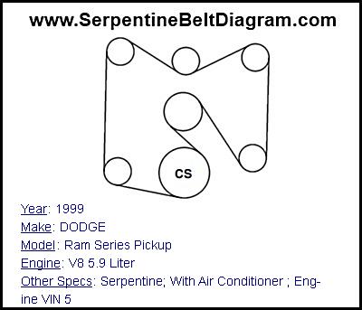 1999 DODGE Ram Series Pickup with V8 5.9 Liter Engine