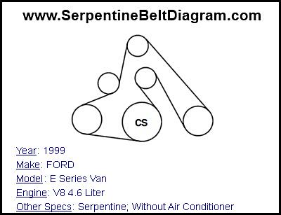 1999 FORD E Series Van with V8 4.6 Liter Engine