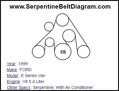 1999 FORD E Series Van with V8 5.4 Liter Engine