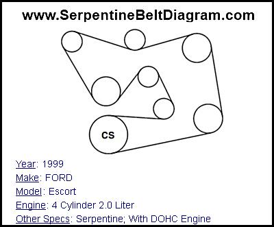 1999 FORD Escort with 4 Cylinder 2.0 Liter Engine