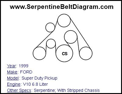 1999 FORD Super Duty Pickup with V10 6.8 Liter Engine