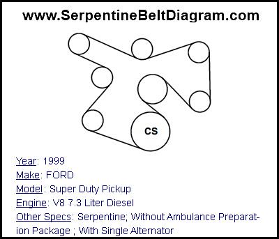 1999 FORD Super Duty Pickup with V8 7.3 Liter Diesel Engine