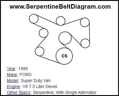 1999 FORD Super Duty Van with V8 7.3 Liter Diesel Engine