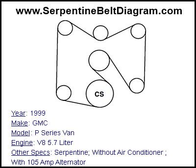 1999 GMC P Series Van with V8 5.7 Liter Engine