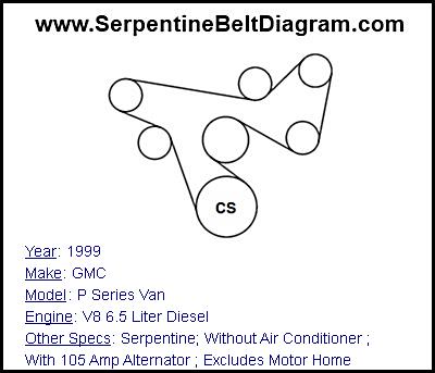 1999 GMC P Series Van with V8 6.5 Liter Diesel Engine