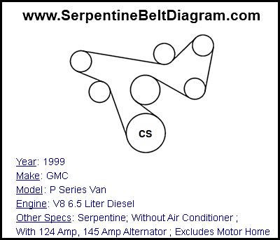1999 GMC P Series Van with V8 6.5 Liter Diesel Engine