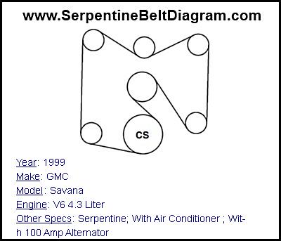 1999 GMC Savana with V6 4.3 Liter Engine