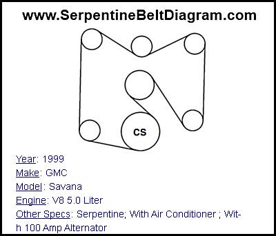 1999 GMC Savana with V8 5.0 Liter Engine