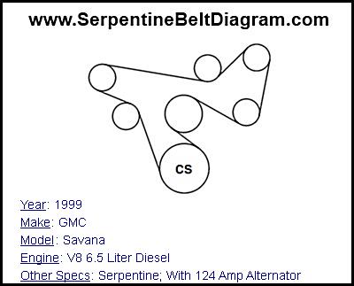 1999 GMC Savana with V8 6.5 Liter Diesel Engine
