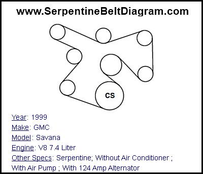 1999 GMC Savana with V8 7.4 Liter Engine
