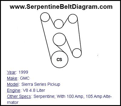 1999 GMC Sierra Series Pickup with V8 4.8 Liter Engine