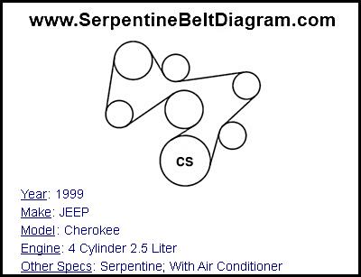 1999 JEEP Cherokee with 4 Cylinder 2.5 Liter Engine