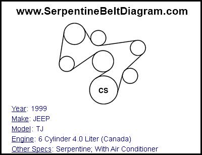 1999 JEEP TJ with 6 Cylinder 4.0 Liter (Canada) Engine