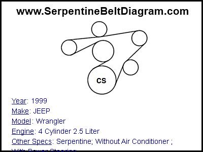 1999 JEEP Wrangler with 4 Cylinder 2.5 Liter Engine