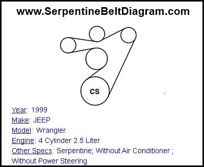 1999 JEEP Wrangler with 4 Cylinder 2.5 Liter Engine