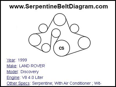 1999 LAND ROVER Discovery with V8 4.0 Liter Engine