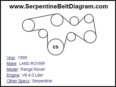 1999 LAND ROVER Range Rover with V8 4.0 Liter Engine