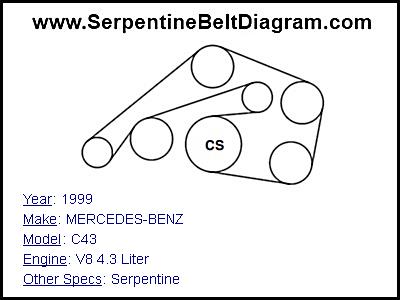 1999 MERCEDES-BENZ C43 with V8 4.3 Liter Engine