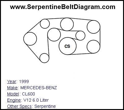 1999 MERCEDES-BENZ CL600 with V12 6.0 Liter Engine