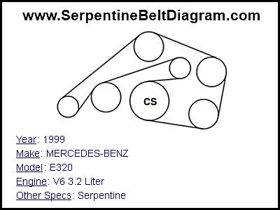 1999 MERCEDES-BENZ E320 with V6 3.2 Liter Engine