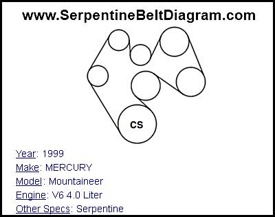 1999 MERCURY Mountaineer with V6 4.0 Liter Engine