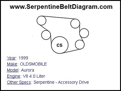 1999 OLDSMOBILE Aurora with V8 4.0 Liter Engine