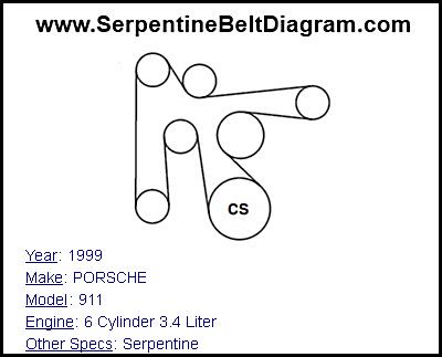 1999 PORSCHE 911 with 6 Cylinder 3.4 Liter Engine