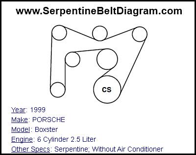 1999 PORSCHE Boxster with 6 Cylinder 2.5 Liter Engine