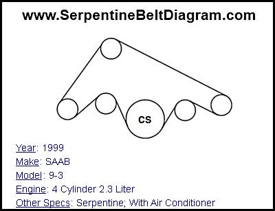 1999 SAAB 9-3 with 4 Cylinder 2.3 Liter Engine