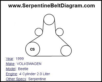 1999 VOLKSWAGEN Beetle with 4 Cylinder 2.0 Liter Engine