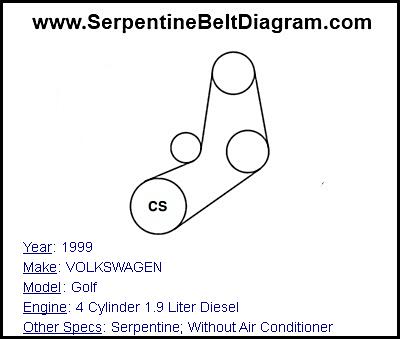 1999 VOLKSWAGEN Golf with 4 Cylinder 1.9 Liter Diesel Engine