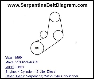 1999 VOLKSWAGEN Jetta with 4 Cylinder 1.9 Liter Diesel Engine