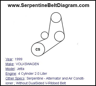 1999 VOLKSWAGEN Jetta with 4 Cylinder 2.0 Liter Engine