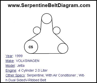 1999 VOLKSWAGEN Jetta with 4 Cylinder 2.0 Liter Engine