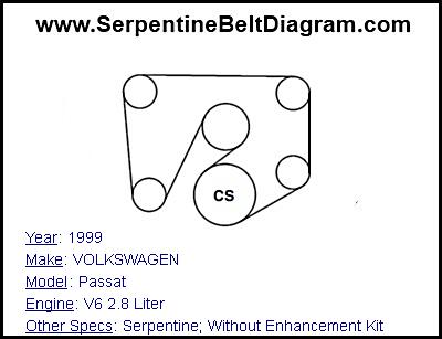 1999 VOLKSWAGEN Passat with V6 2.8 Liter Engine