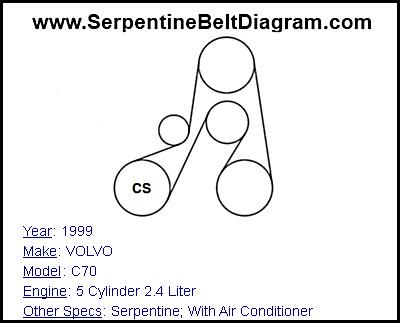 1999 VOLVO C70 with 5 Cylinder 2.4 Liter Engine