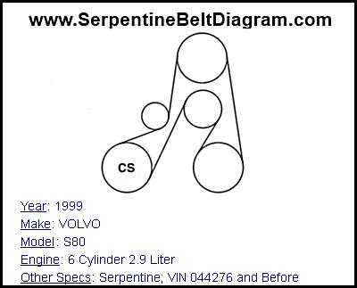 1999 VOLVO S80 with 6 Cylinder 2.9 Liter Engine