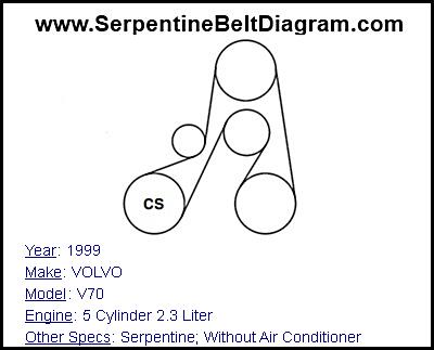 1999 VOLVO V70 with 5 Cylinder 2.3 Liter Engine